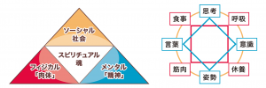８つのアプローチ